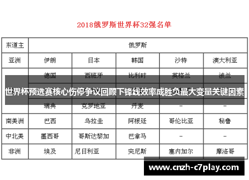 世界杯预选赛核心伤停争议回顾下锋线效率成胜负最大变量关键因素 世界杯预选赛核心伤停争议回顾下锋线效率成胜负最大变量关键因素