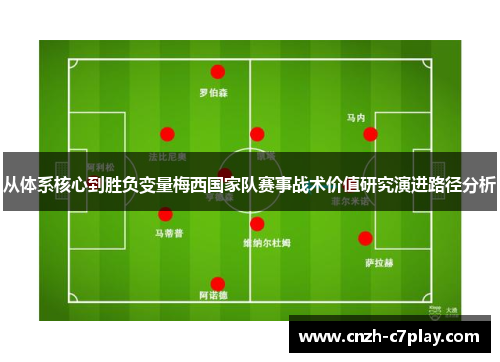从体系核心到胜负变量梅西国家队赛事战术价值研究演进路径分析 从体系核心到胜负变量梅西国家队赛事战术价值研究演进路径分析